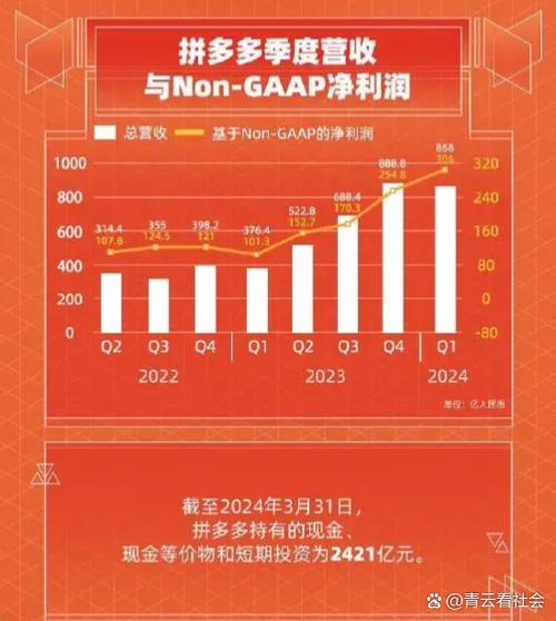 拼多多旧版本2017