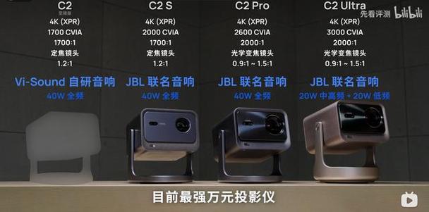 坚果投影的倾斜调整