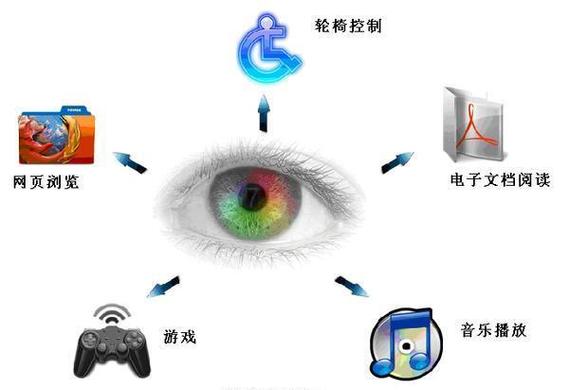 支付宝自动收能量的原理