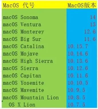 macos降级到最初版本