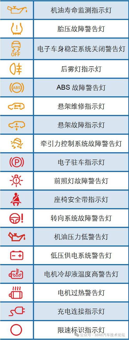 比亚迪故障灯图解大全