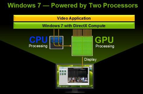 nvidia cuda