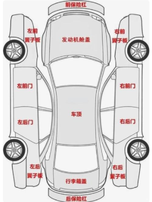 汽车提示灯图解
