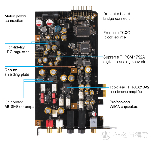 声卡和主板自带的有什么区别