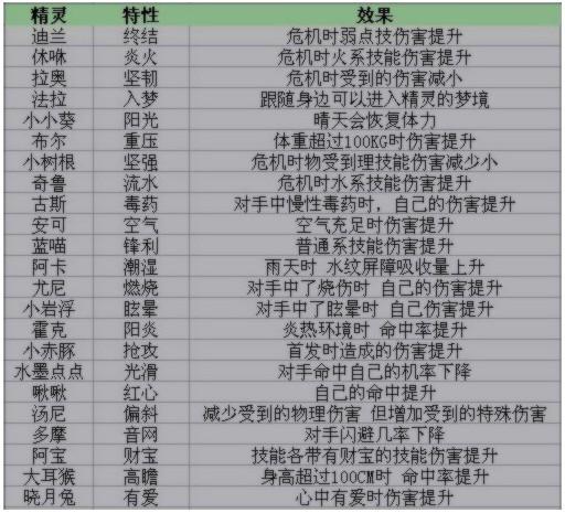 5.5梦特性一览表