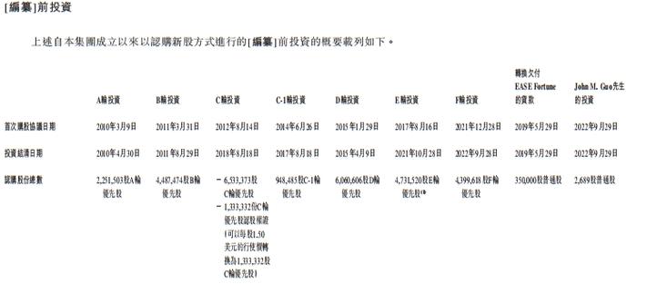 软银股权结构2019