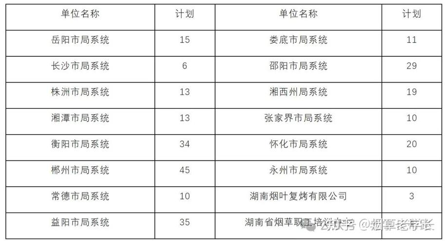 2025烟草局招聘官网入口
