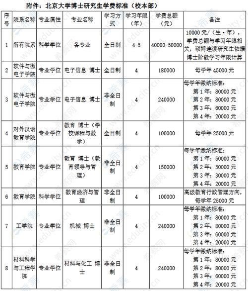 北京北大青鸟学费价目表