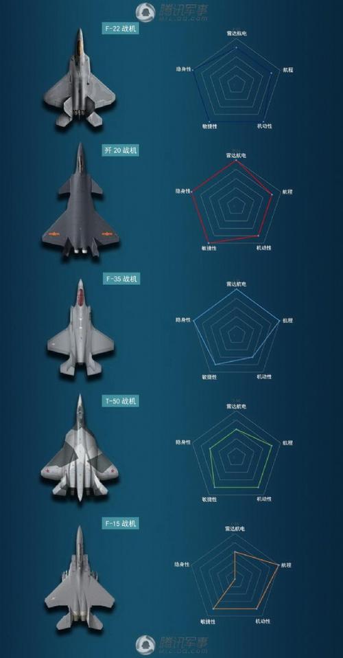 歼20战斗机性能参数游戏截图