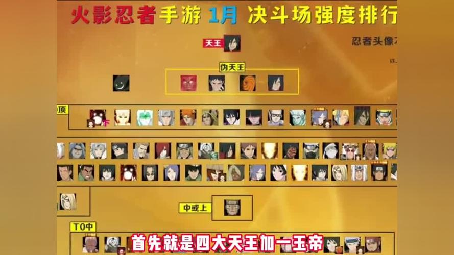 火影梯队排名顺序