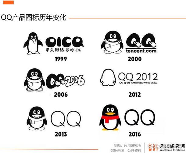 手机qq历史版本图标