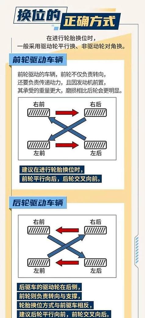 铁将军怎么调换轮胎位置
