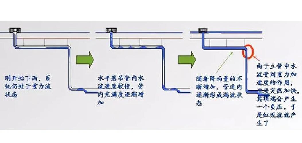 快捷指令听筒排水