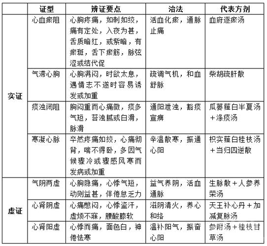 鼻衄中医辨证分型