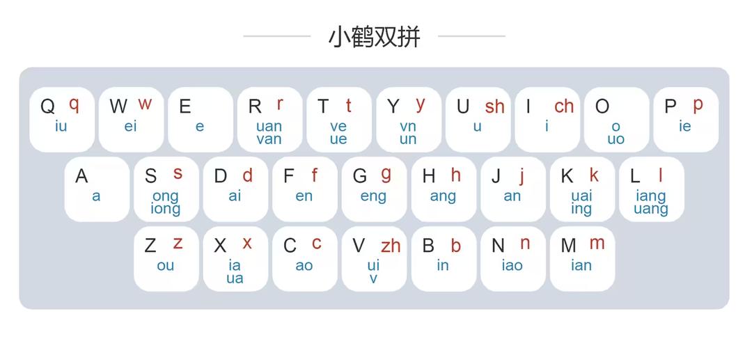 输入法排名