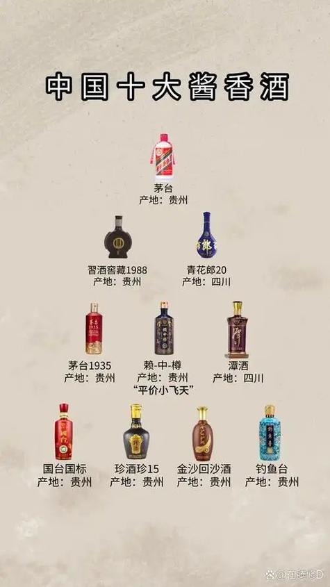 白酒排行榜前十名游戏截图