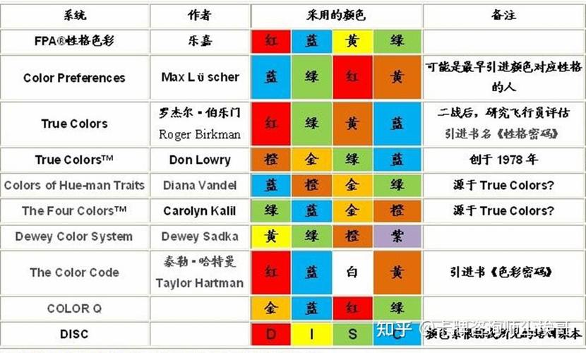色彩人格分析缩略图