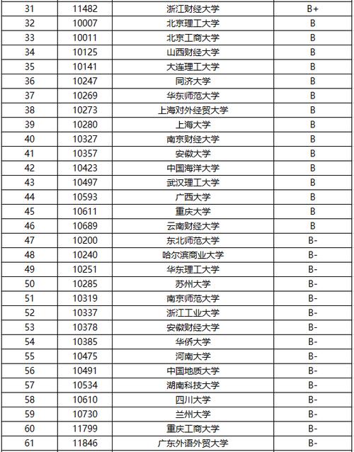 考研机构排行榜
