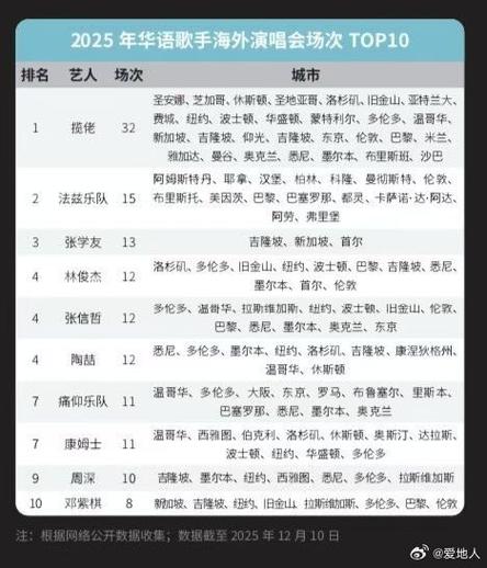 歌手等级排名