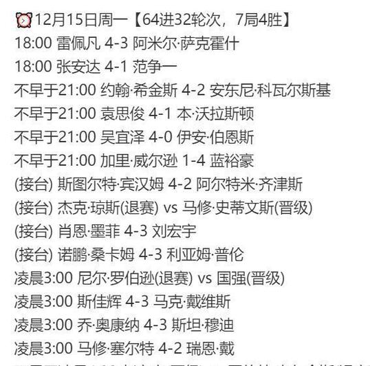 斯诺克今日战况最新消息