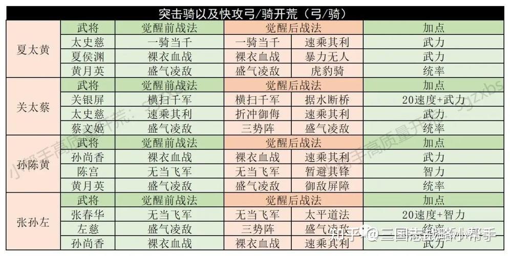 三国志s1开荒攻略详细