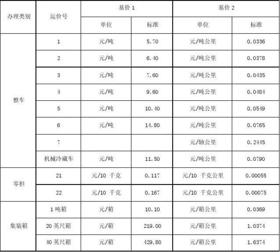货运收费标准