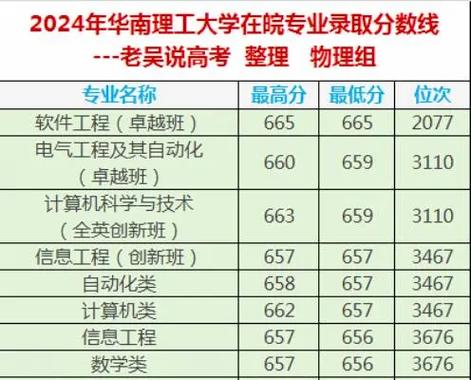 华南理工大学专业排名