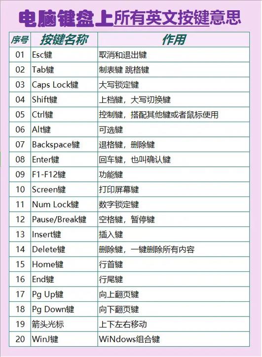 键名字25个