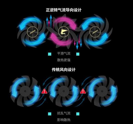 进气大还是排气大
