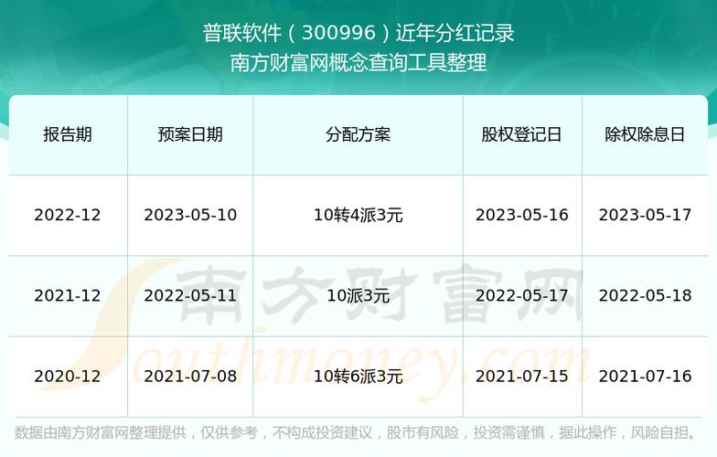 持股分红app