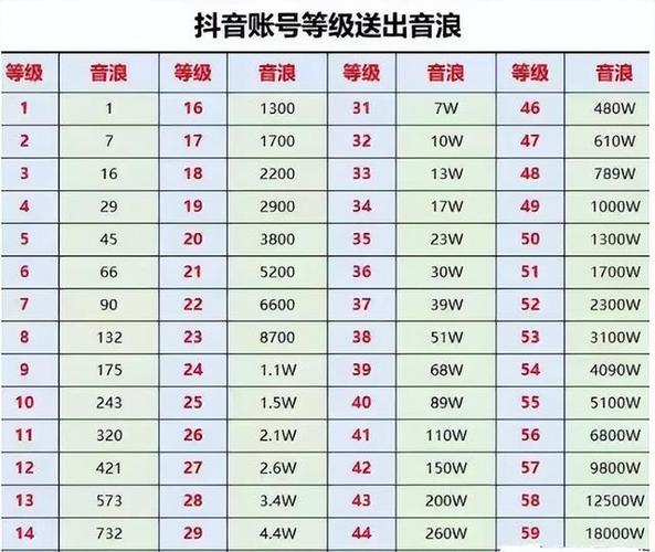 抖音等级升级经验缩略图