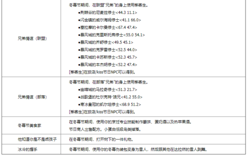 魔兽冬幕节奖励缩略图