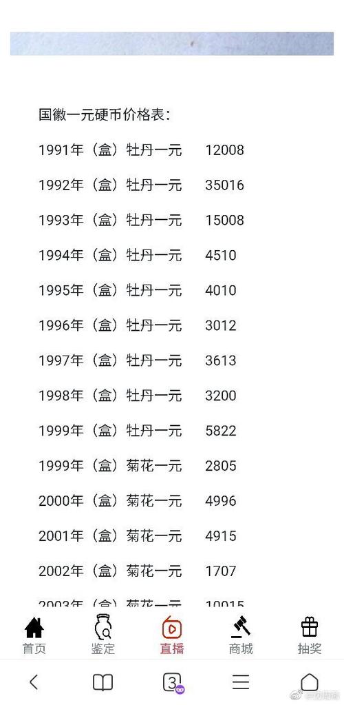 带国徽的一元钱现在值多少钱