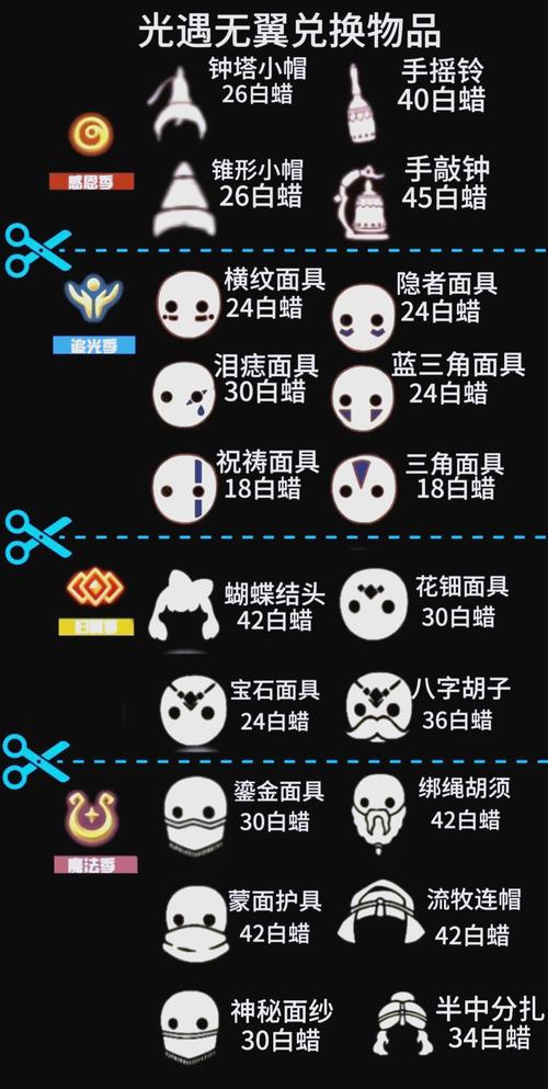上古卷轴远古遮蔽套怎么拿