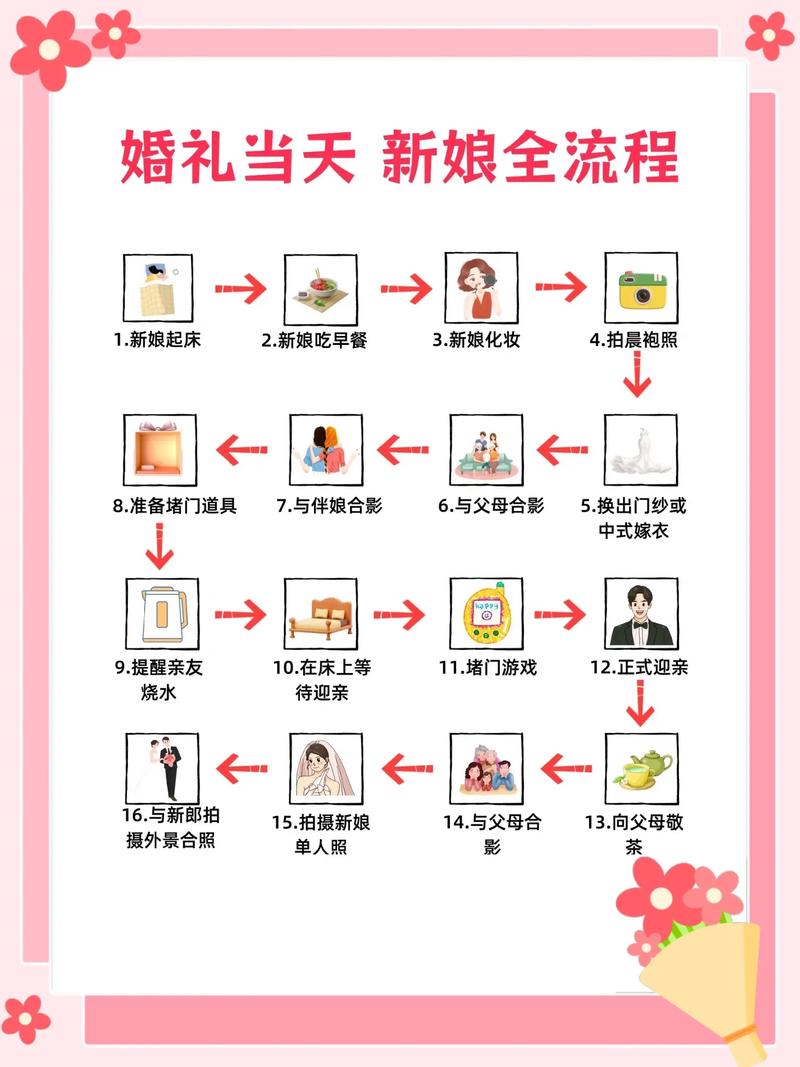 结婚战团结婚攻略