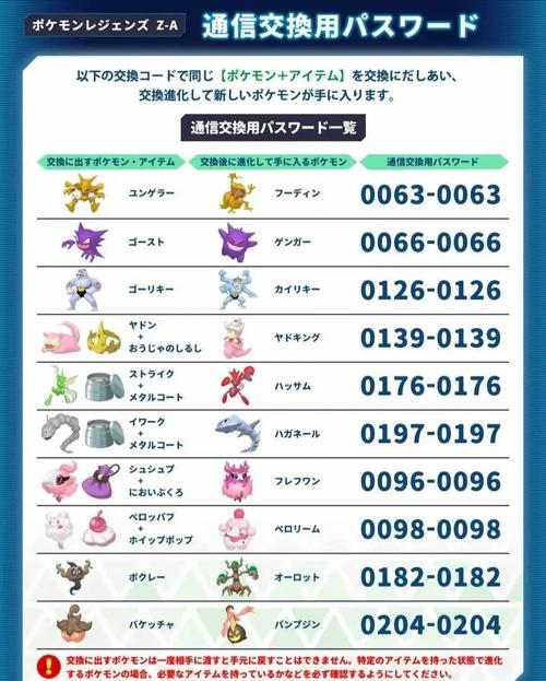 绿宝石怎么进化