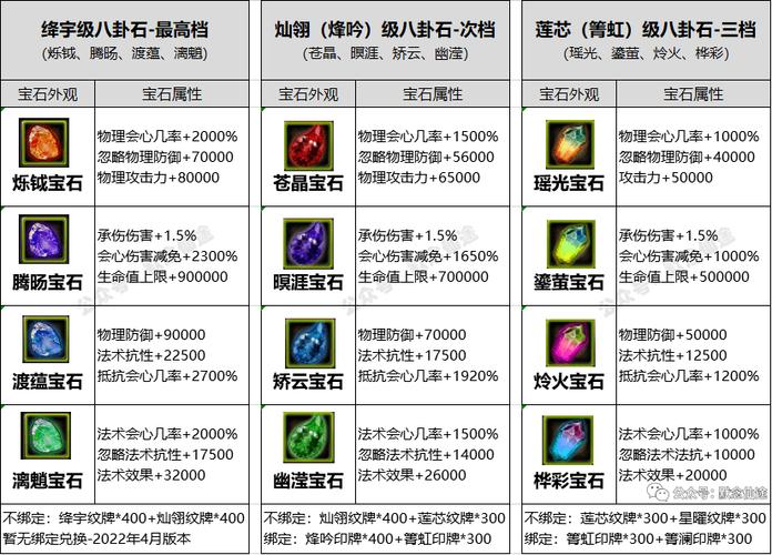 新寻仙1000万战力攻略