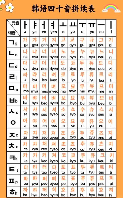 韩文单字ID缩略图