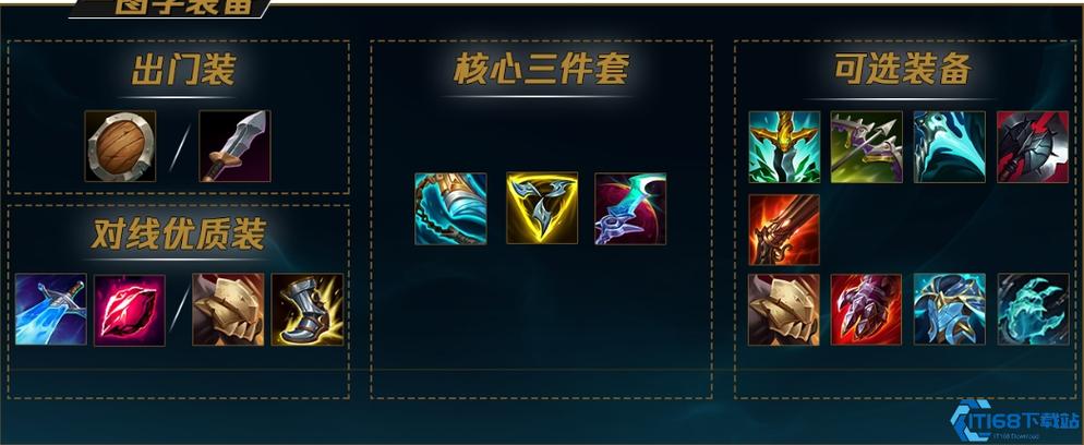 lol盖伦改版出装