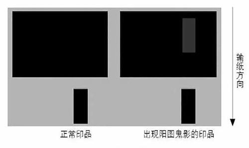 胶印印刷鬼影图片
