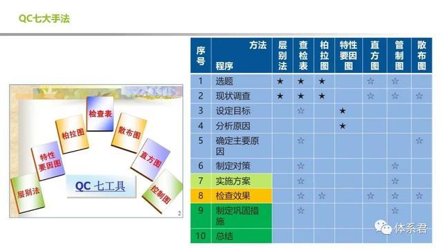 质量五大工具培训视频