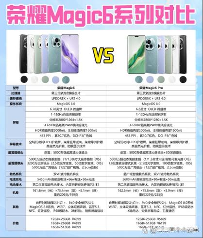 荣耀magic系列对比