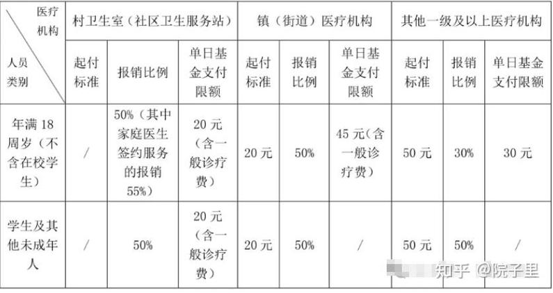 江苏盐城社保补缴政策
