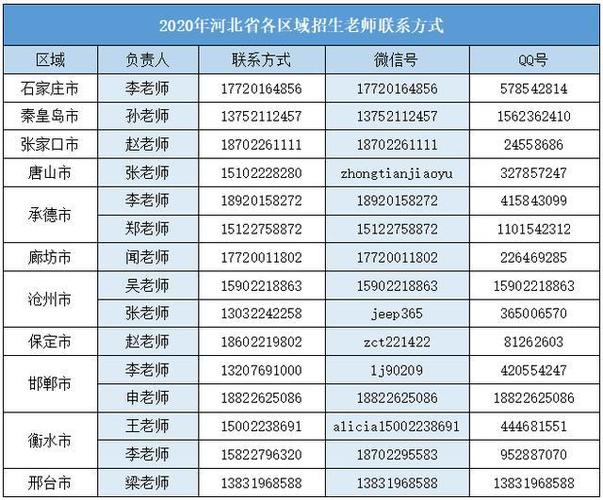 和通讯录
