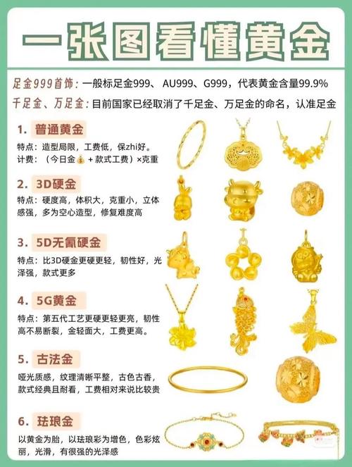 黄金积存和易存金的区别缩略图