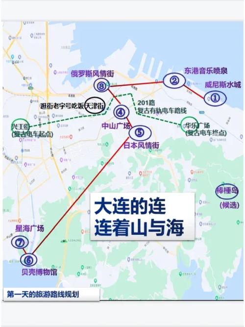 大连2日游攻略