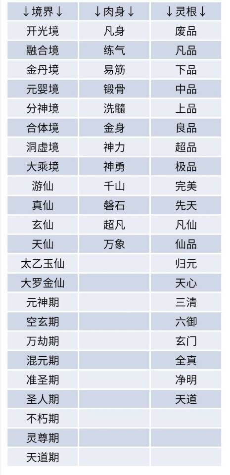 万界修仙录肉身境界
