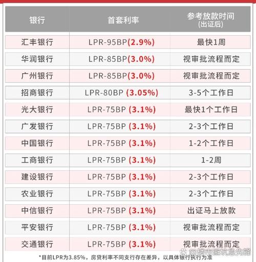 香港同业拆借利率官网
