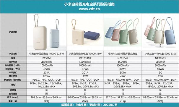 小米充电宝质量怎么样
