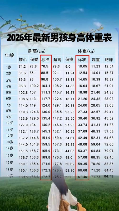 体重与身高的标准计算公式